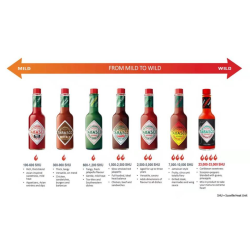 SCORPION Sauce (Tabasco) - 60ml.